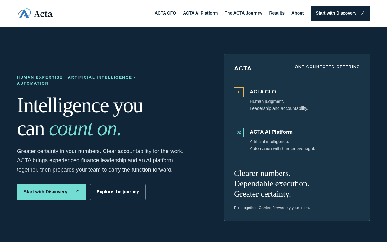 Screenshot of actagroup.ai