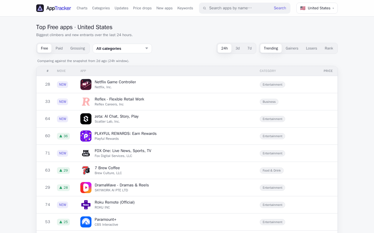 Screenshot of apptracker.ai