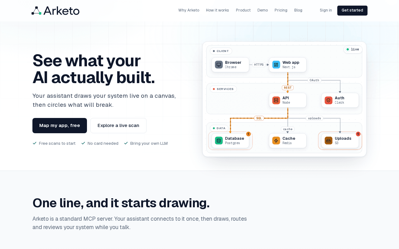 Screenshot of arketo.ai