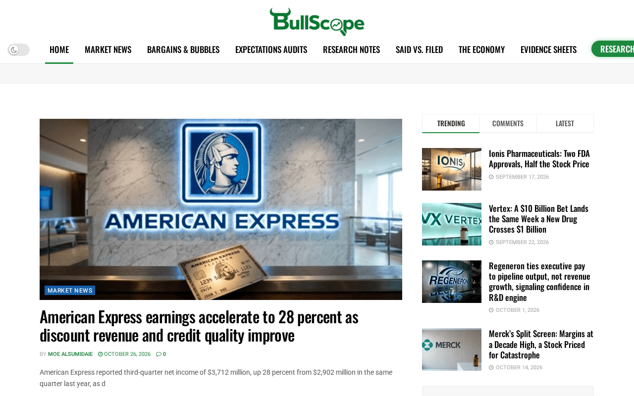 Screenshot of bullscope.ai