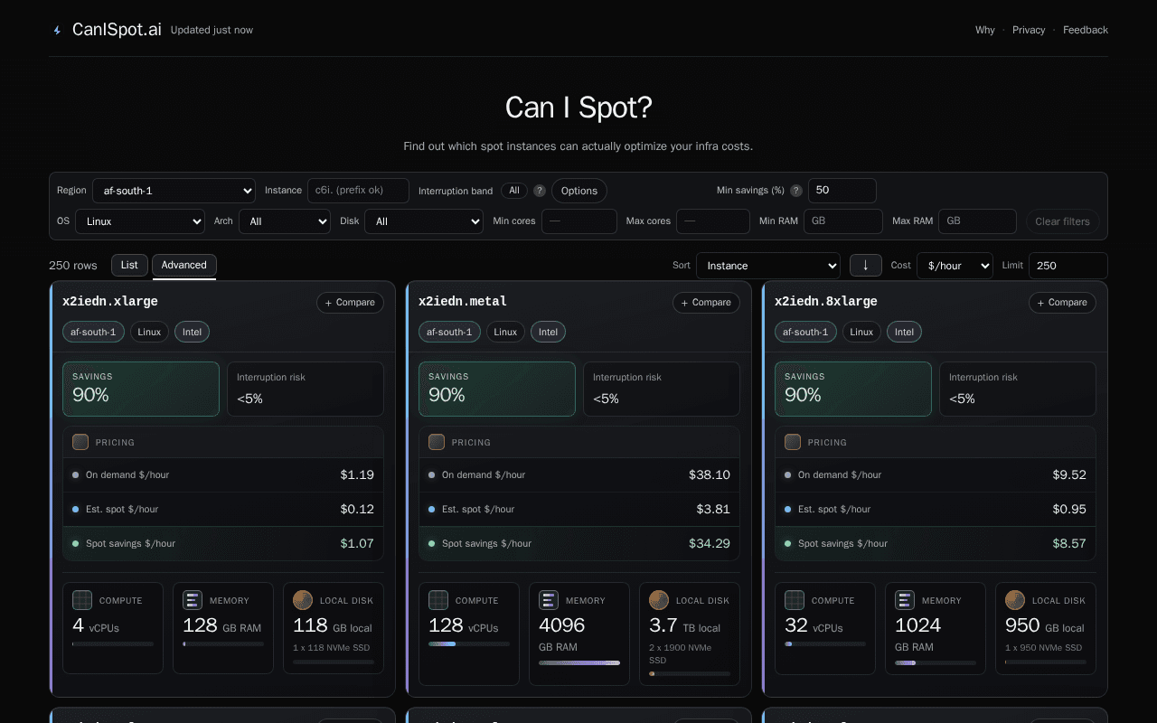Screenshot of canispot.ai