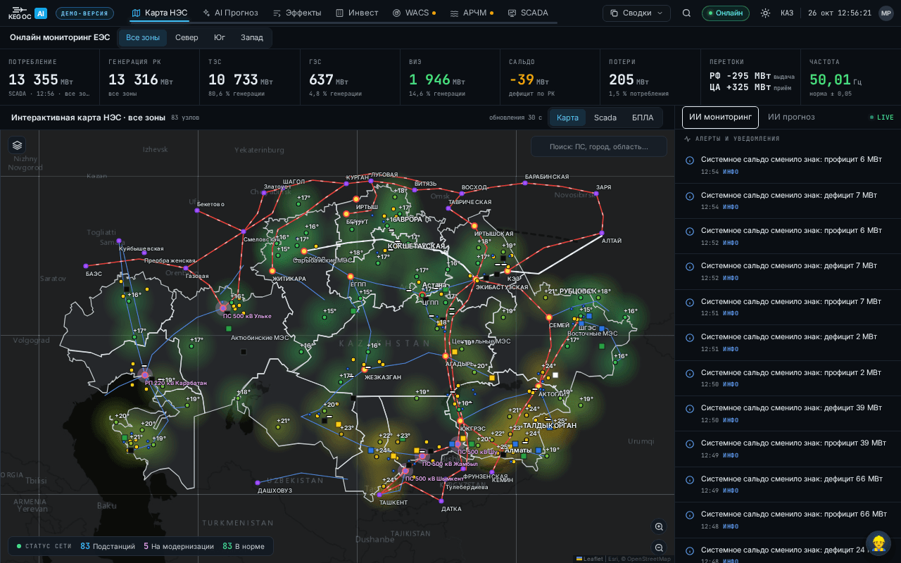 Screenshot of kegoc.ai