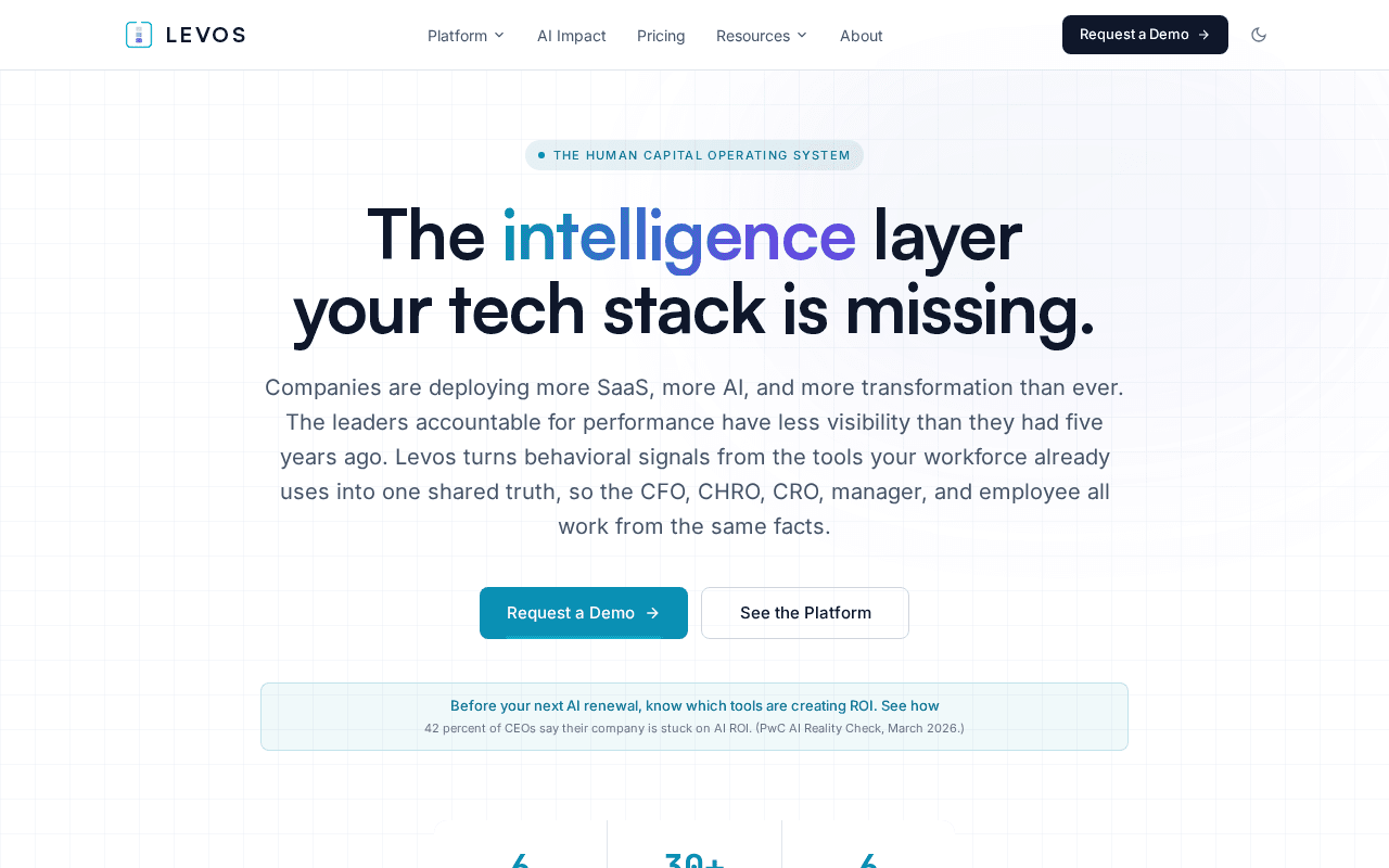 Screenshot of levos.ai