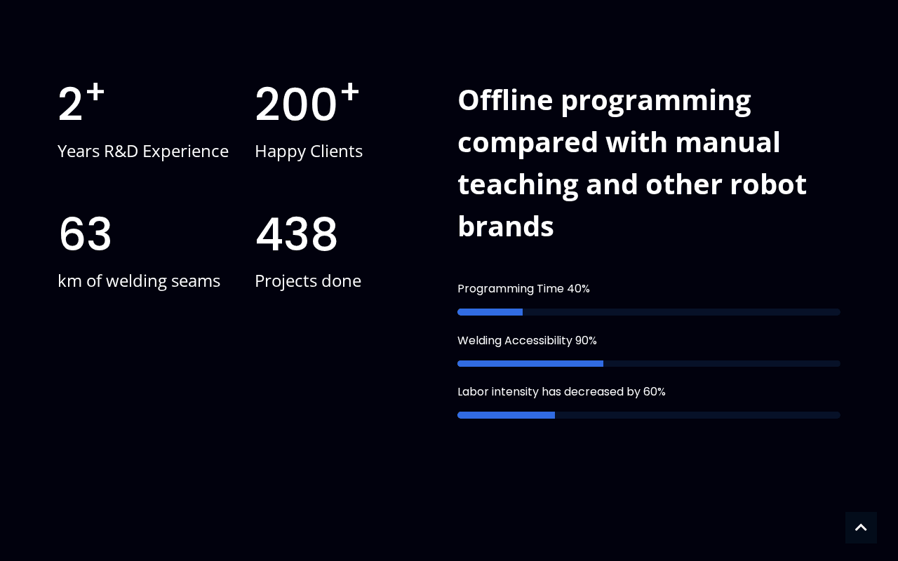 Screenshot of mtlc.ai