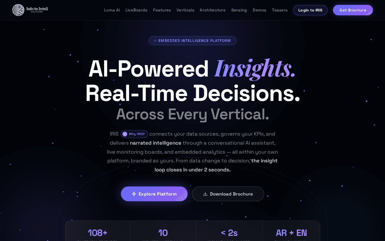 Screenshot of performit.ai