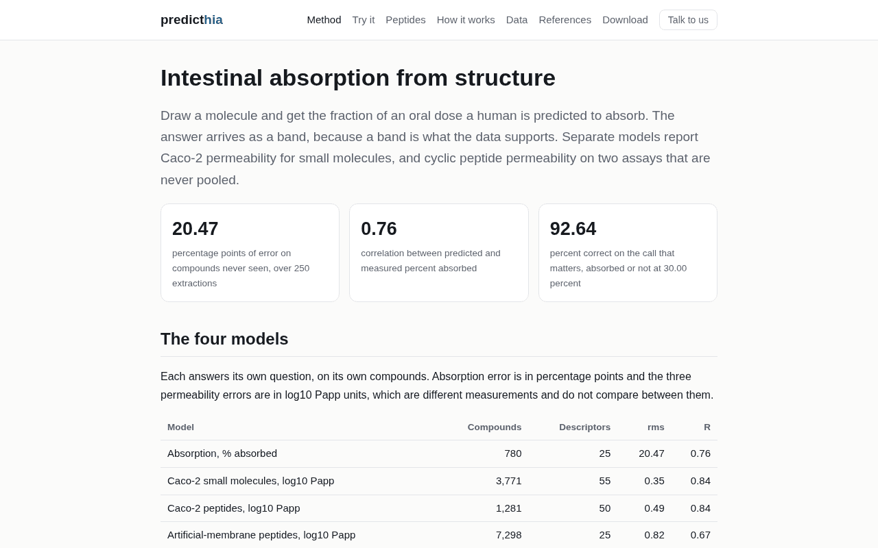 Screenshot of predicthia.ai