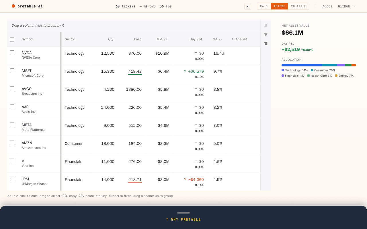Screenshot of pretable.ai