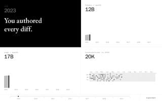 Screenshot of superdark.ai