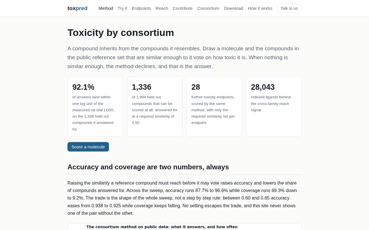 Screenshot of toxpred.ai