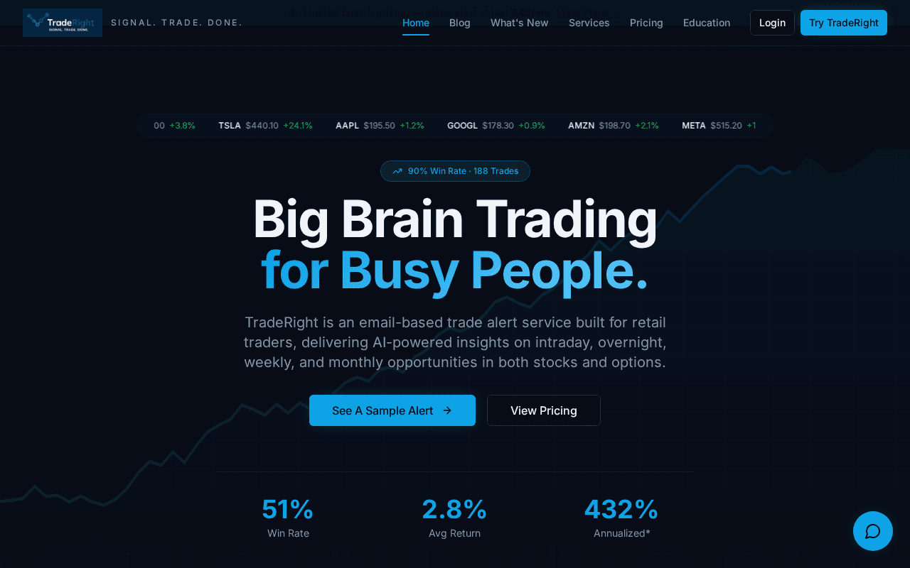Screenshot of traderight.ai