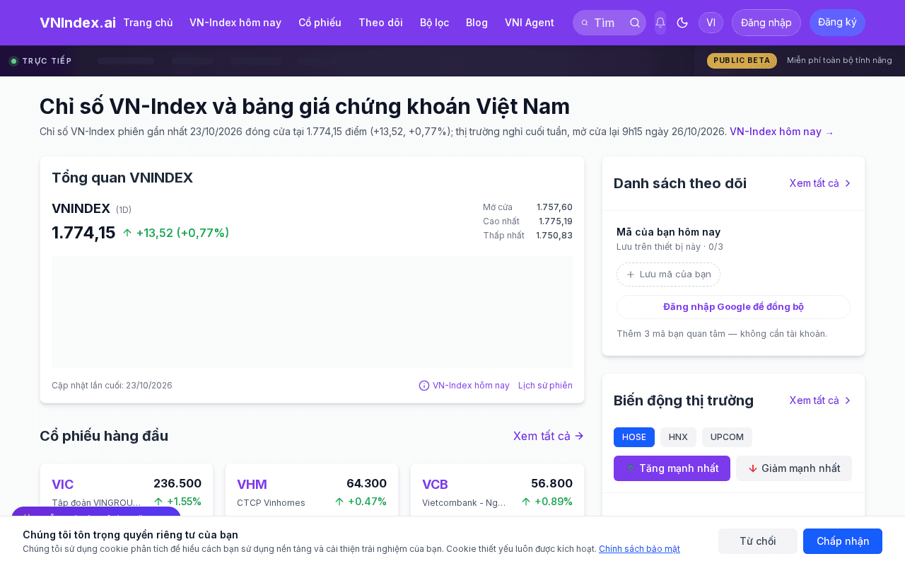 Screenshot of vnindex.ai