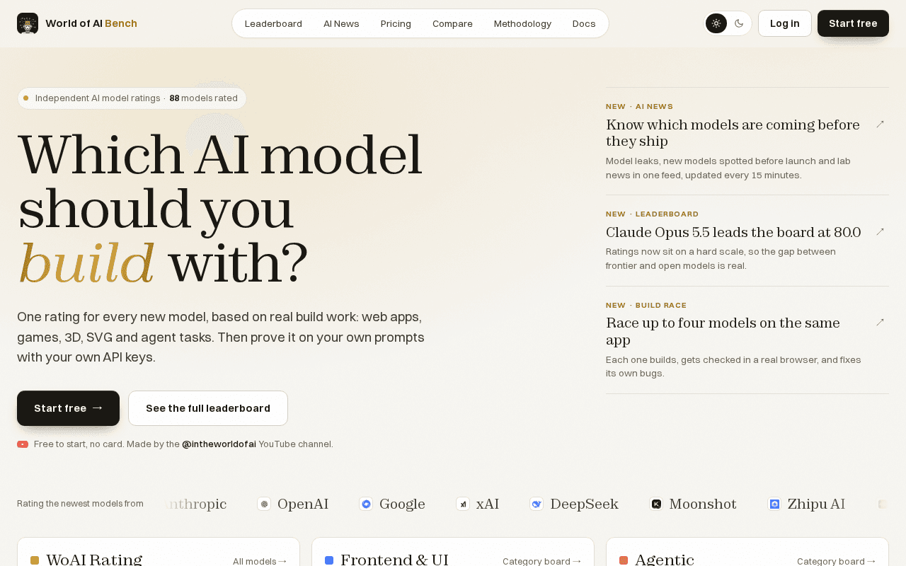 Screenshot of woaibench.ai