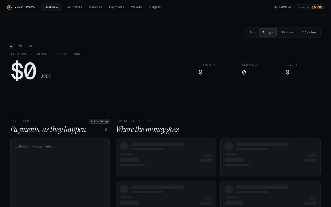 Screenshot of x402stats.ai
