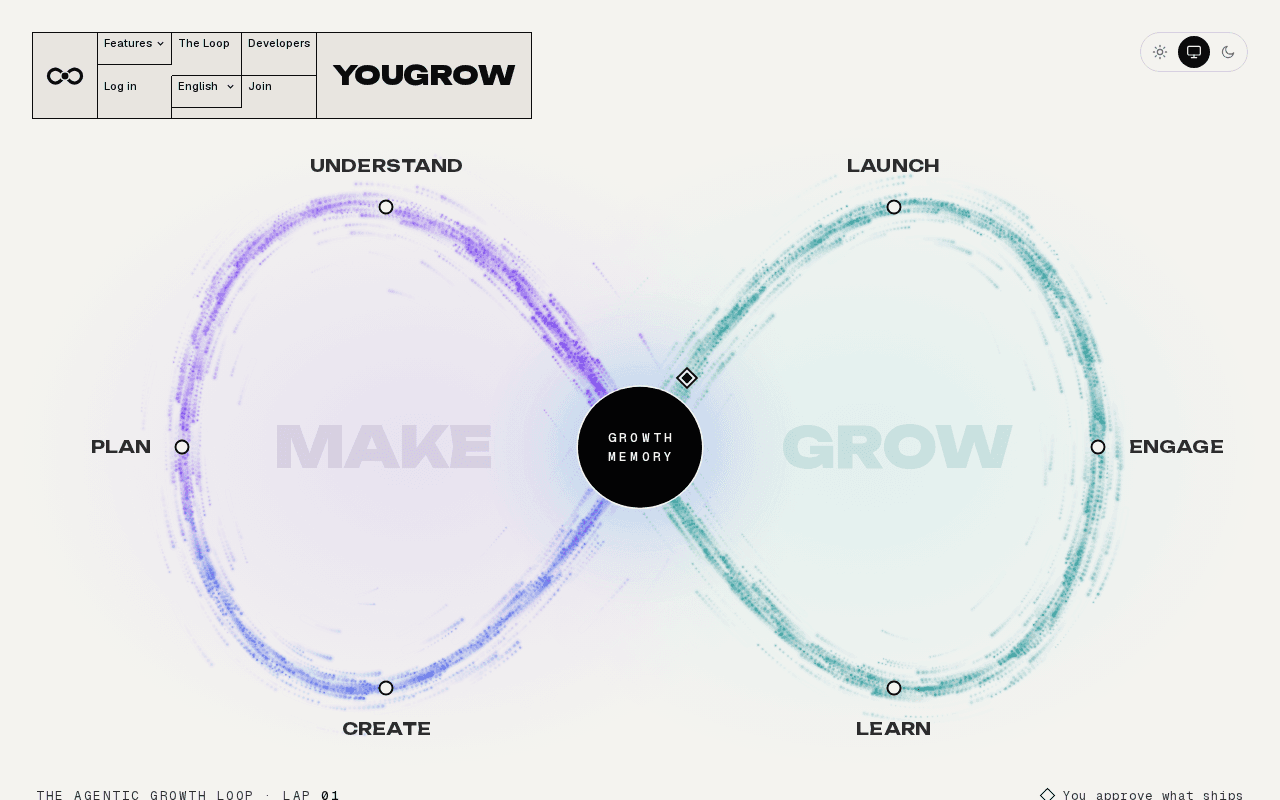 Screenshot of yougrow.ai