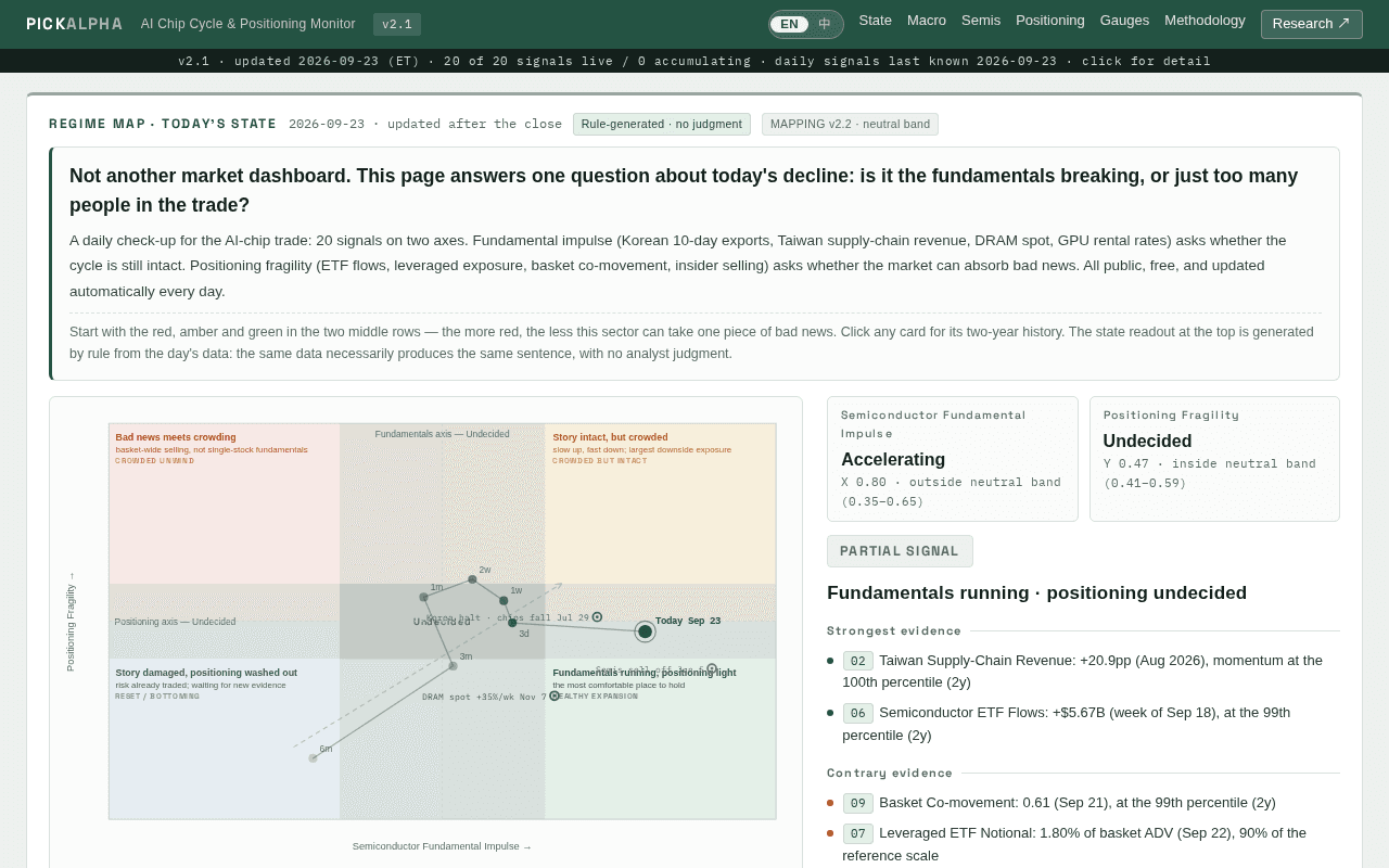 Screenshot of pickalpha.ai