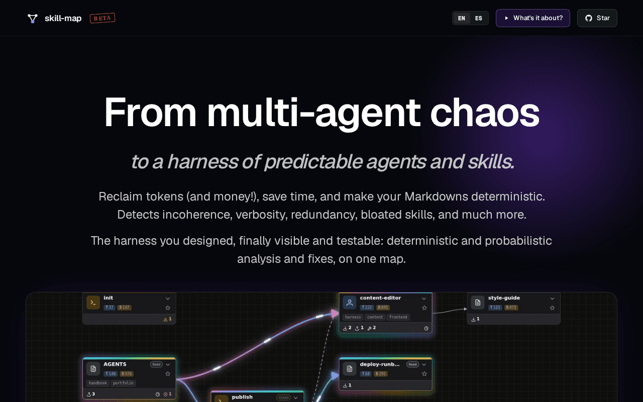 Screenshot of skill-map.ai