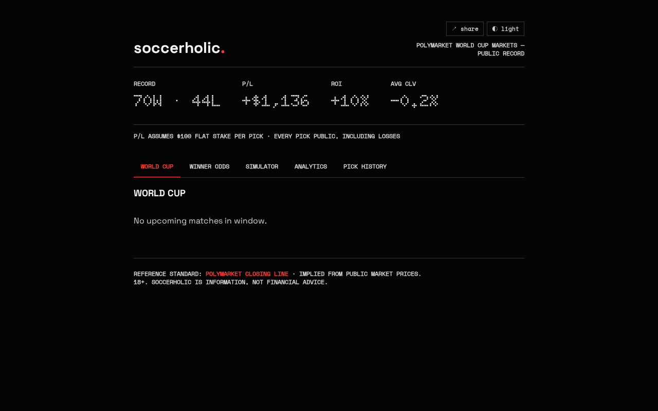 Screenshot of soccerholic.ai