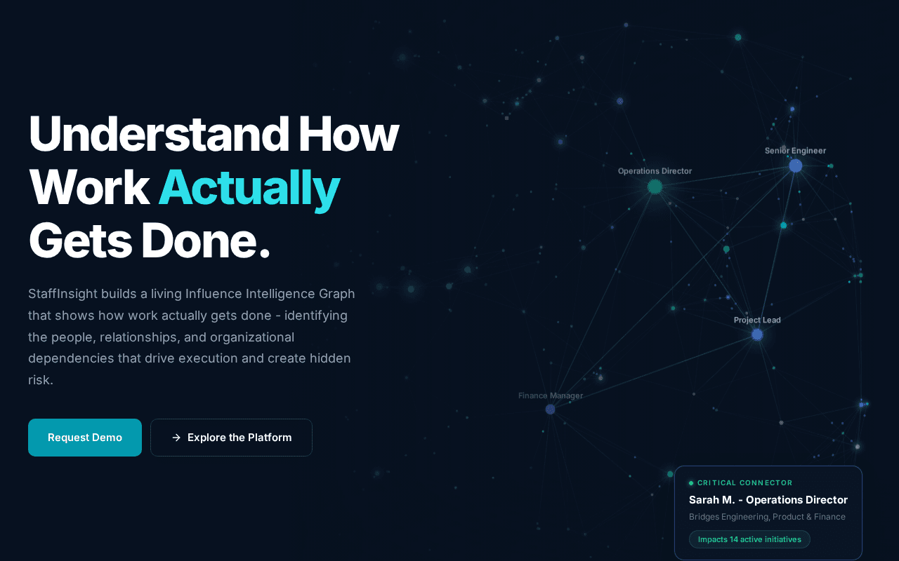 Screenshot of staffinsight.ai