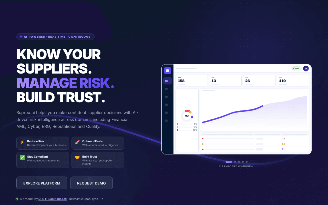 Screenshot of suprox.ai