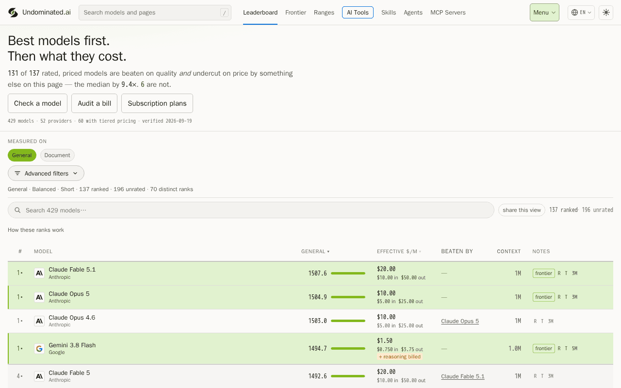 Screenshot of undominated.ai